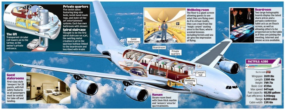 Airbus ACJ380 Un Bom Jato Particular